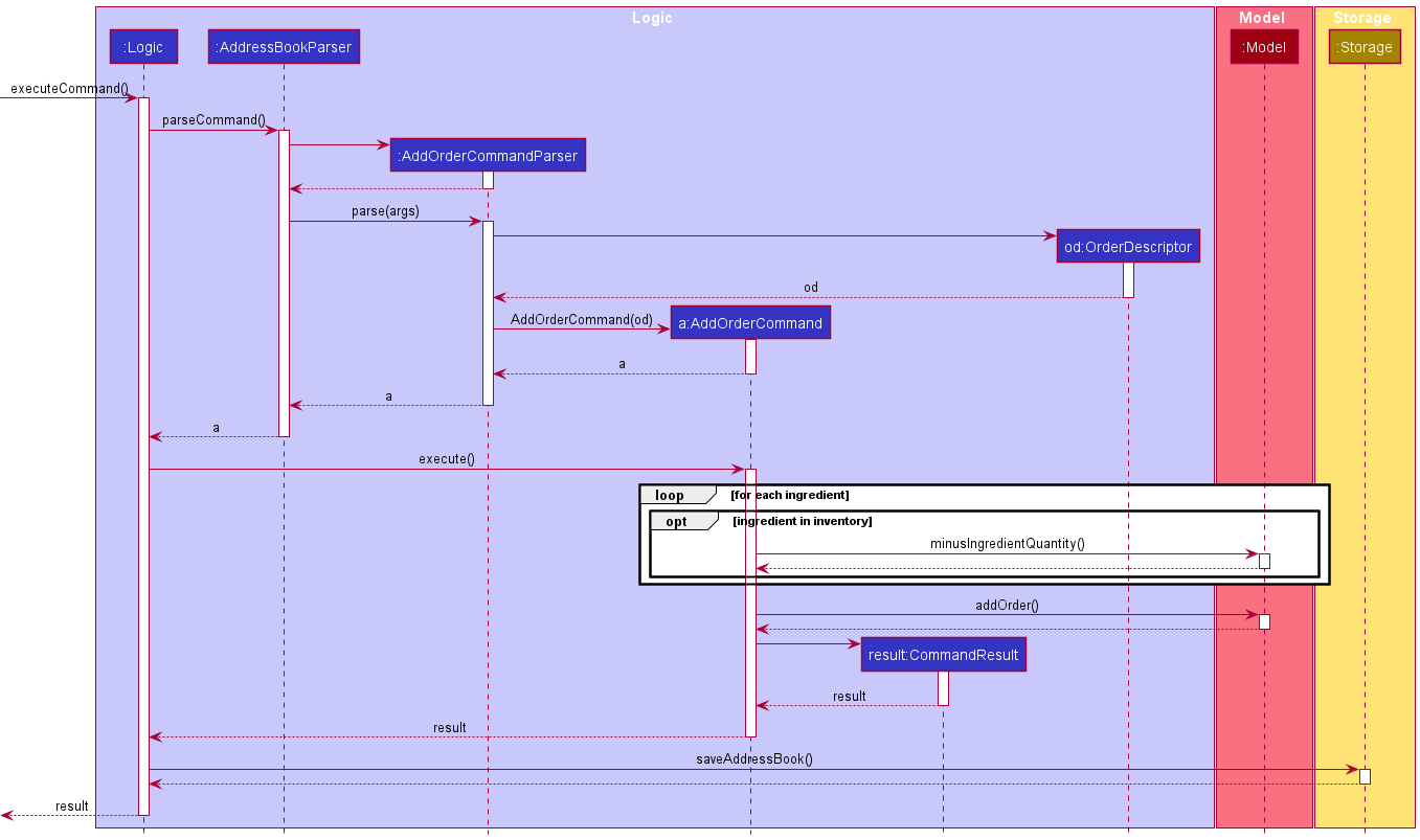 AddOrderSequenceDiagram