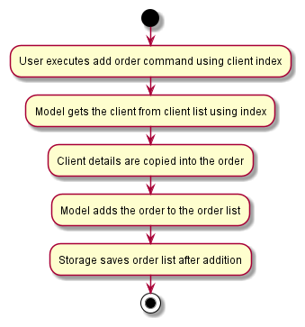 CopyClientBookmarkDetailsToOrderActivityDiagram