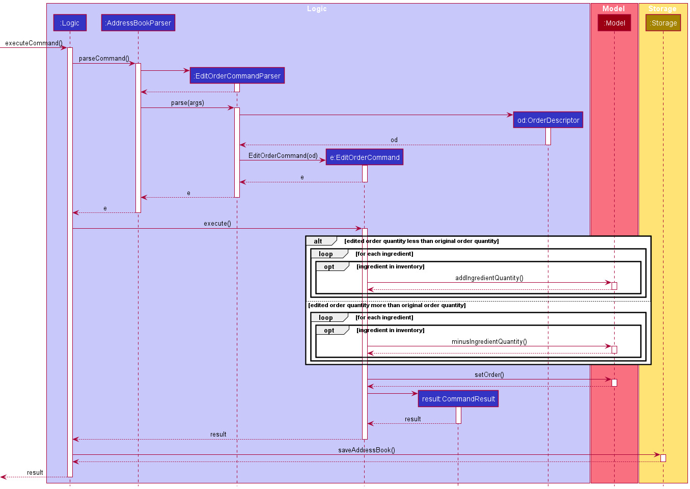 EditOrderSequenceDiagram