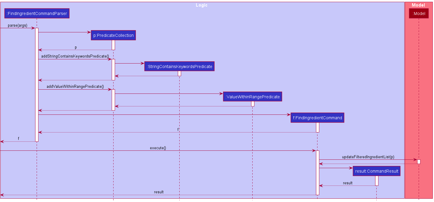 FindSequenceDiagram