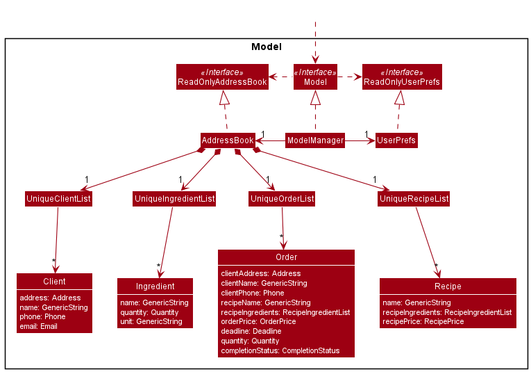 ModelClassDiagram