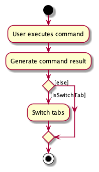 TabActivityDiagram