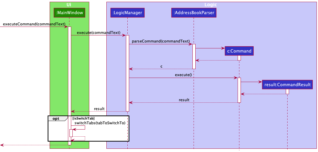 TabSequenceDiagram