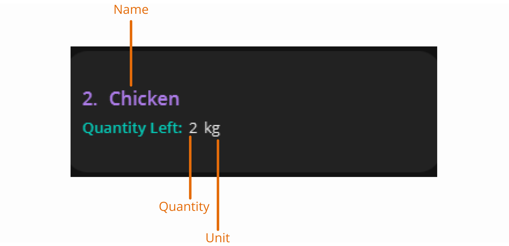 Ingredient card